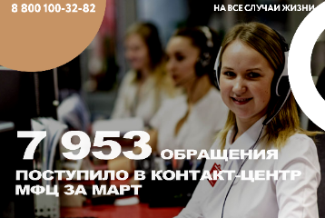 Итоги работы горячей линии центров госуслуг «Мои Документы» Кабардино-Балкарии