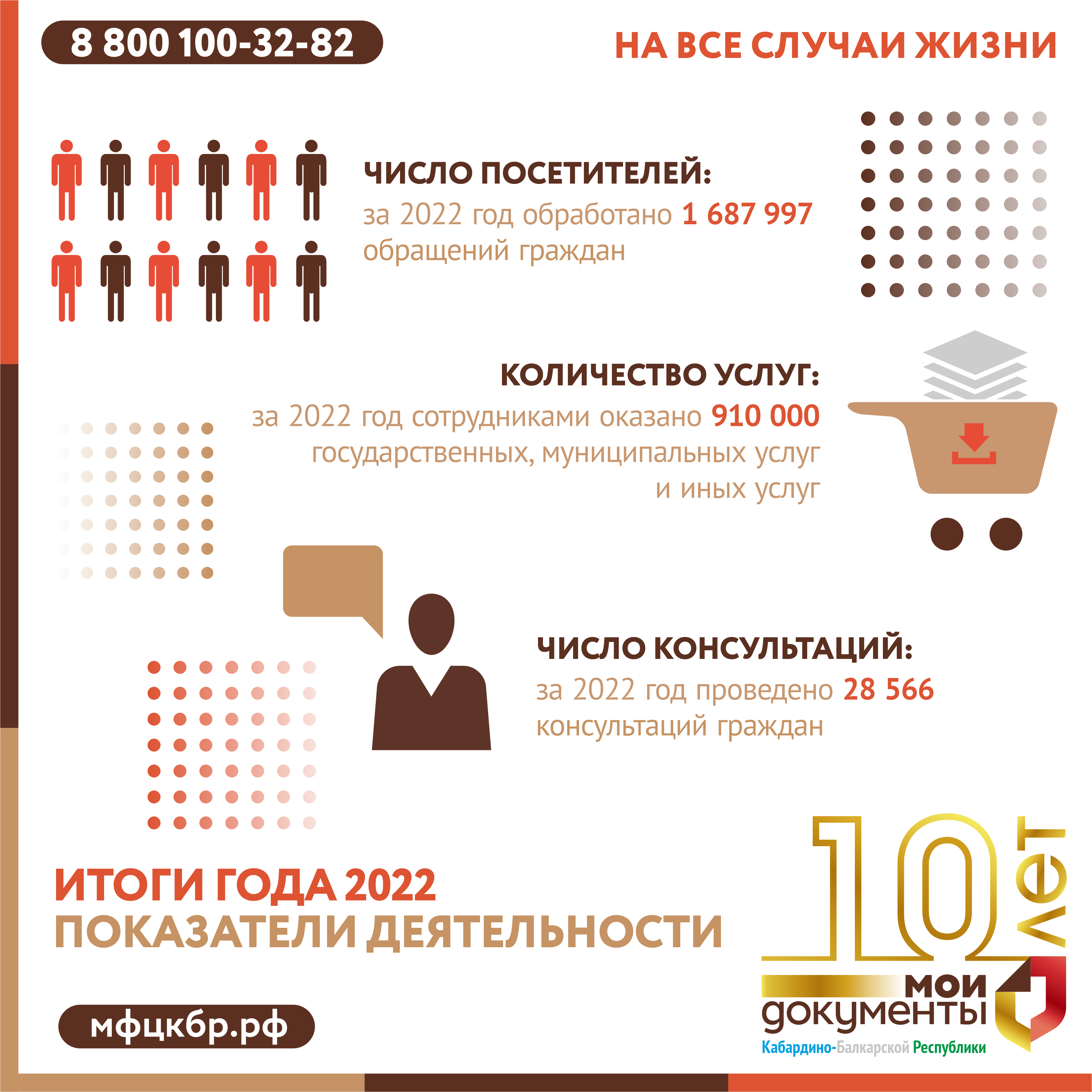 Итоги 2022: показатели деятельности